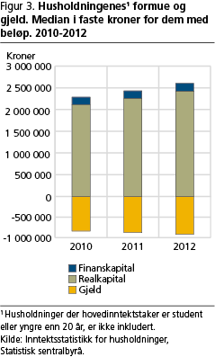 inntekt-fig3 inntekt-fig3