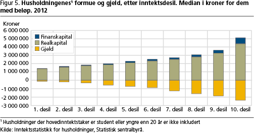 inntekt-fig5 inntekt-fig5
