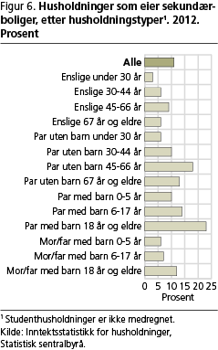 inntekt-fig6