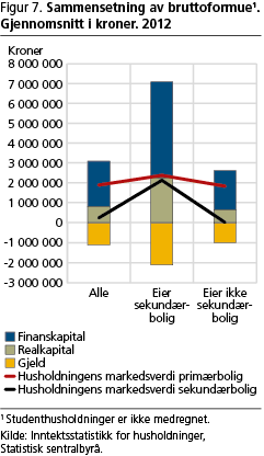 inntekt-fig7