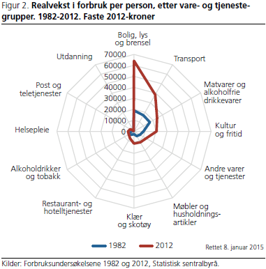 forbruk-fig2_rettet forbruk-fig2_rettet