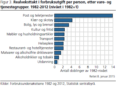 forbruk-fig3_rettet forbruk-fig3_rettet