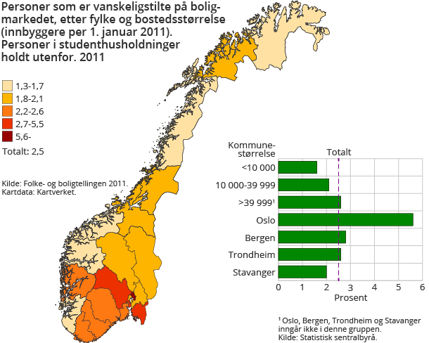 Personer som er vanskeligstilte på boligmarkedet, etter fylke og bostedsstørrelse  (innbyggere per 1. januar 2011). Personer i studenthusholdninger holdt utenfor. 2011