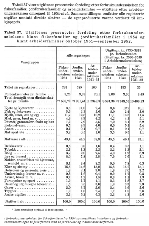 Tabell37