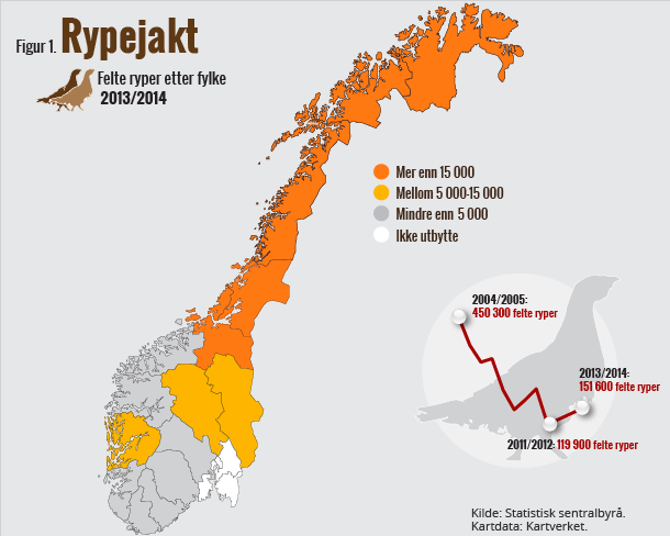Figur 1. Rypejakt. Felte ryper etter fylke 2013/2014 Figur 1. Rypejakt. Felte ryper etter fylke 2013/2014