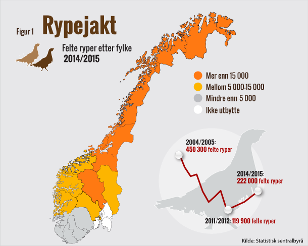 Figur 1. Rypejakt. Felte ryper etter fylke 2014/2015