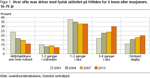 fritid-fig1