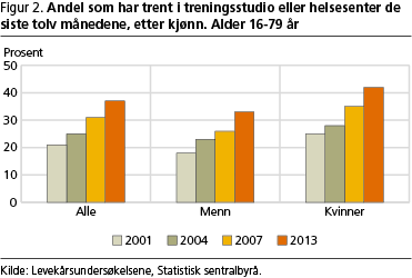 fritid-fig2 fritid-fig2