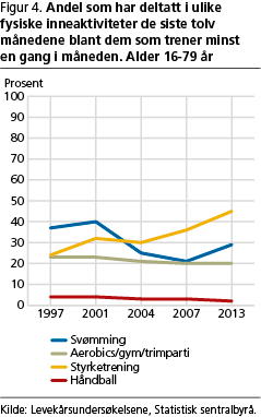 fritid-fig4 fritid-fig4