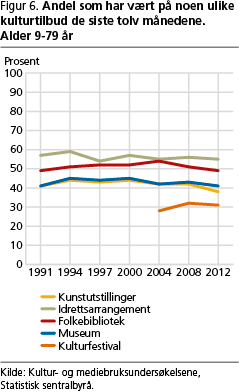 fritid-fig6 fritid-fig6
