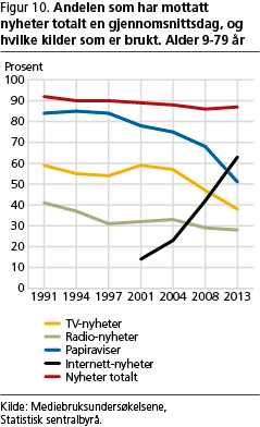 fritid-fig10 fritid-fig10