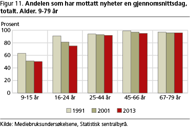 fritid-fig11 fritid-fig11