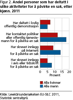 sospol-fig2 sospol-fig2
