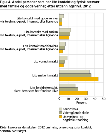 sospol-fig4 sospol-fig4