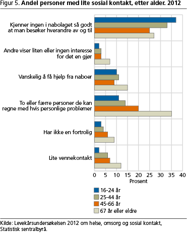 sospol-fig5 sospol-fig5