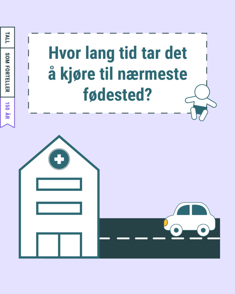 Hvor lang tid tar det å kjøre til nærmeste fødested?