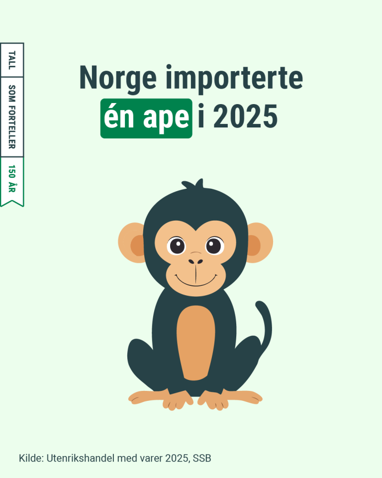 Norge importerte en ape i 2025