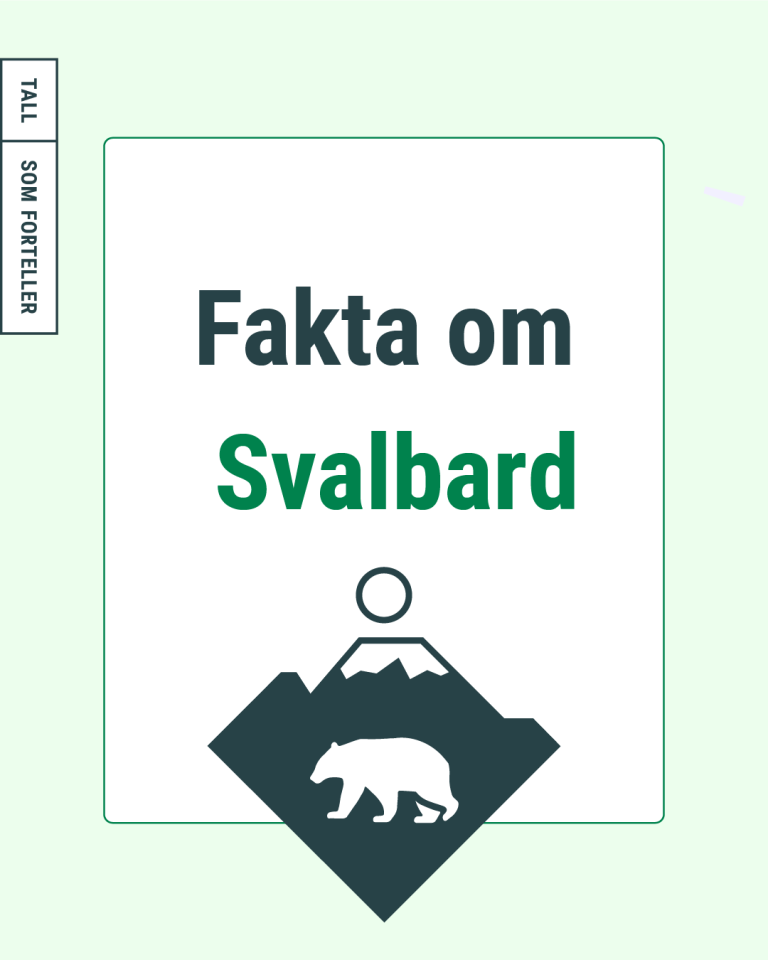 Fakta om Svalbard
