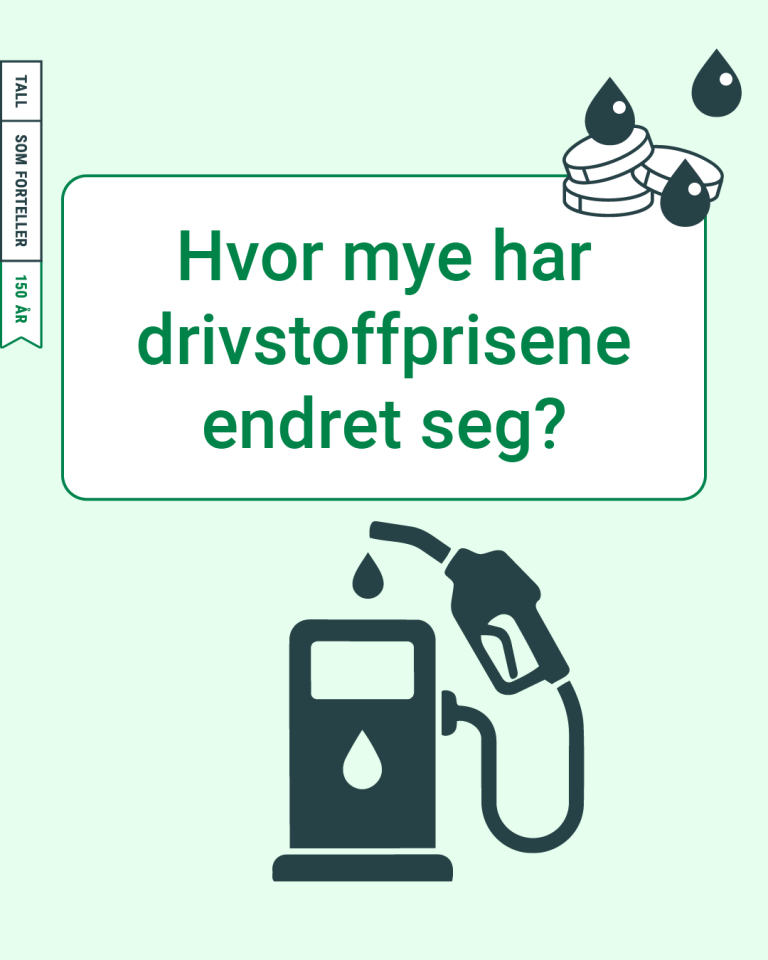 Hvor mye har drivstoffprisene endret seg?