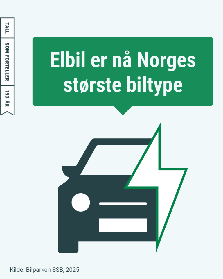 Elbil er nå Norges største biltype