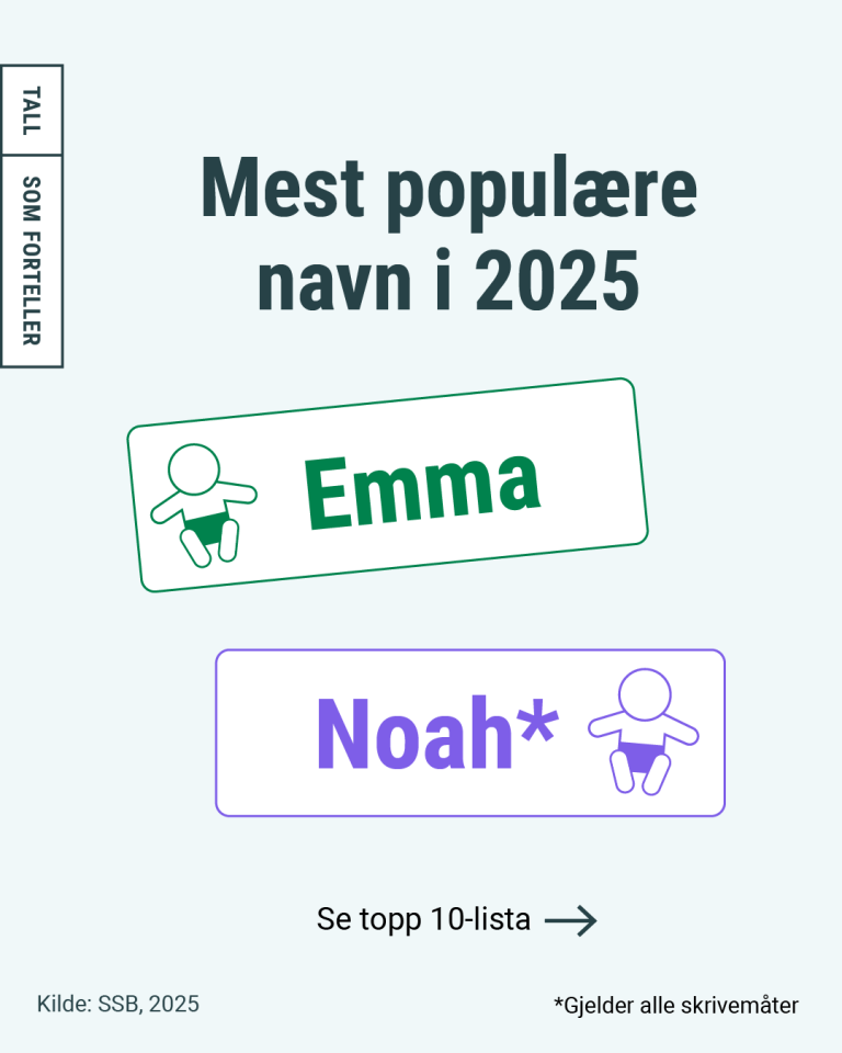 Mest populære navn i 2025 er Emma og Noah