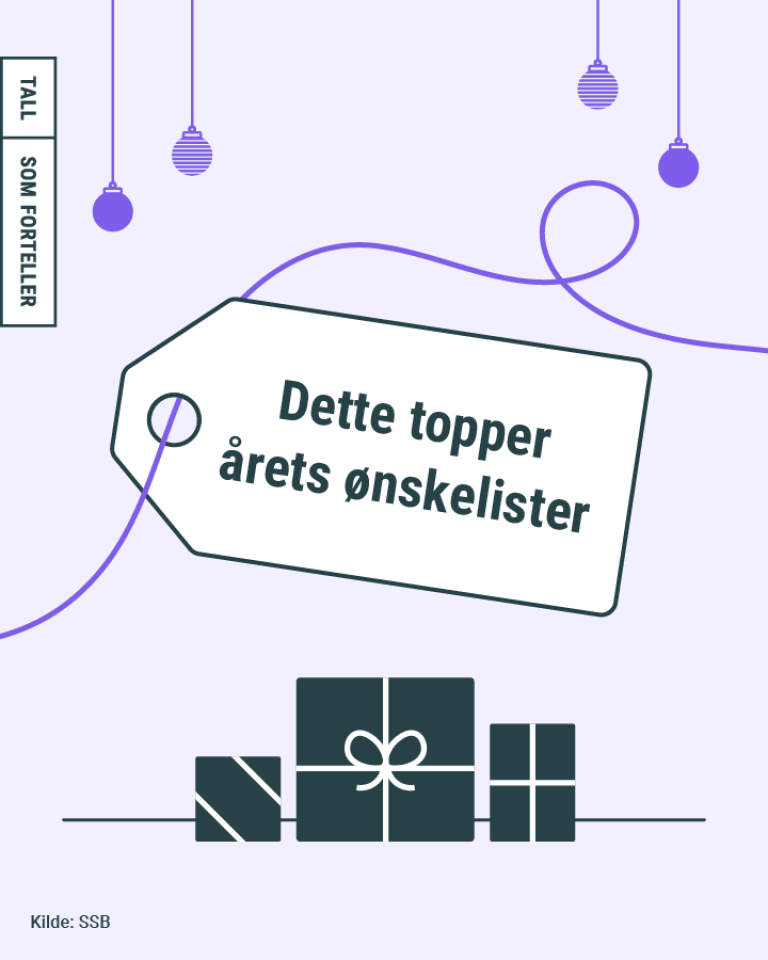 Dette topper årets ønskelister
