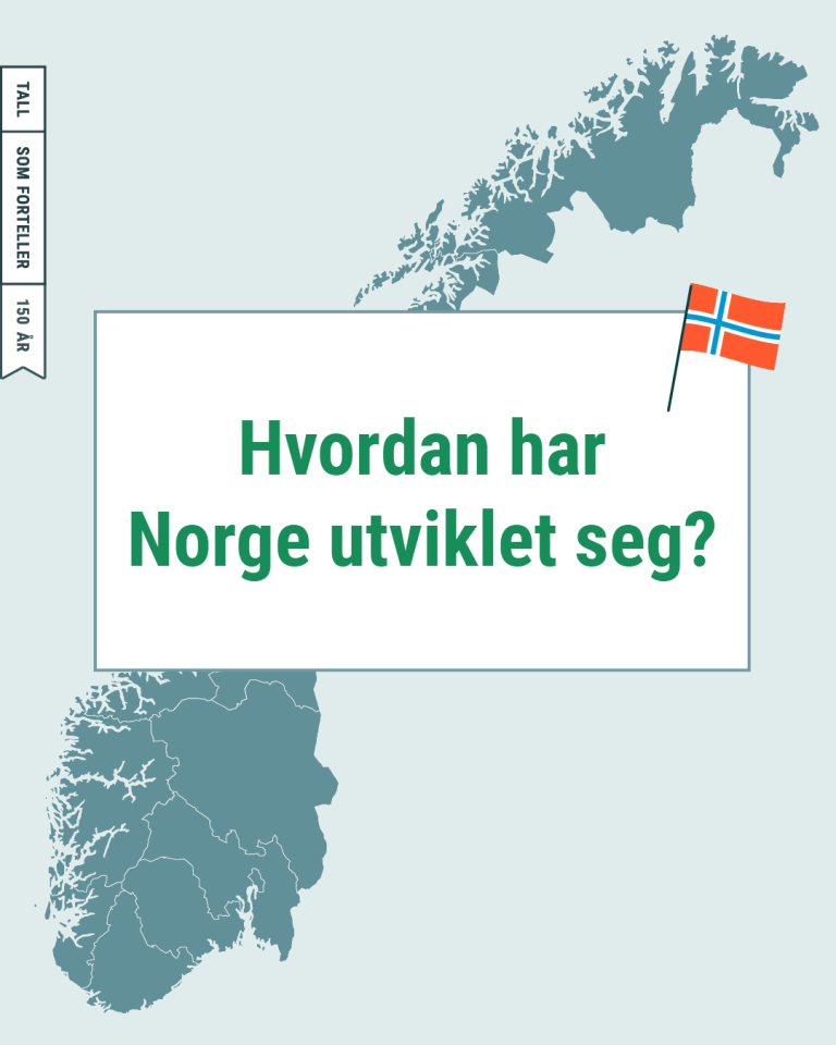 Hvordan har Norge utviklet seg?