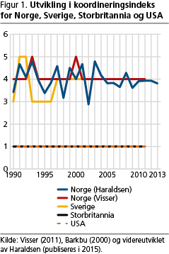 okonomi-fig1 okonomi-fig1