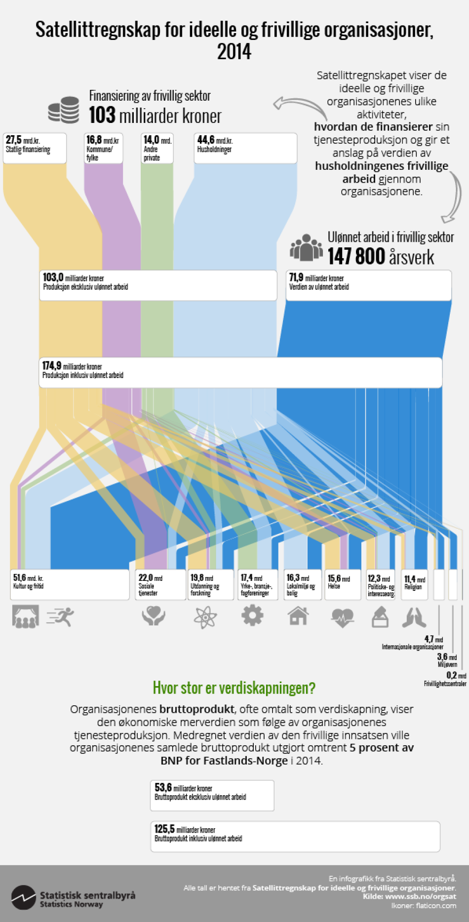 orgsat-2016-10-20-infografikk orgsat-2016-10-20-infografikk