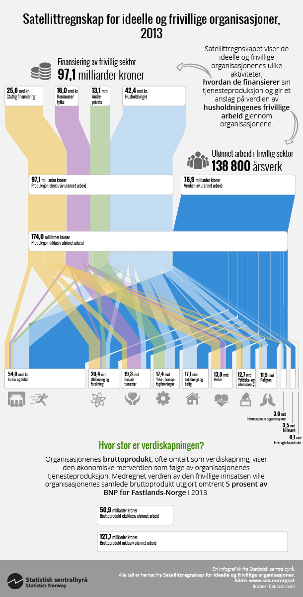 Orgsat-2015-10-22-infografikk. Klikk for større versjon.