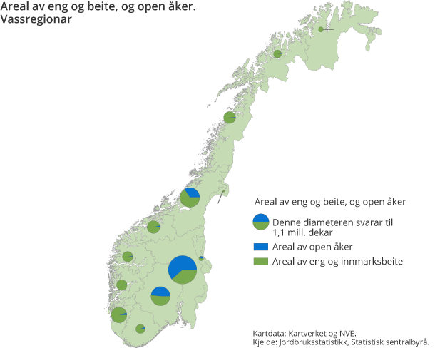 Areal av eng og beite, og open åker. Vassregionar