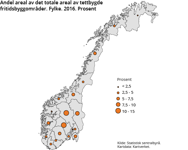 Figur 2. Andel areal av det totale areal av tettbygde fritidsbyggområder. Fylke. 2016. Prosent
