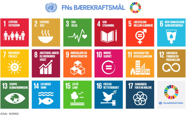 Dette-er-FNs-baerekraftsmaal Dette-er-FNs-baerekraftsmaal