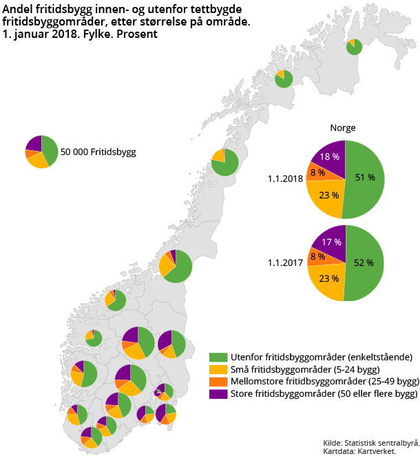 Figur 2. Andel fritidsbygg innen- og utenfor tettbygde fritidsbyggområder, etter størrelse på område. 1. januar 2018. Prosent. Fylke