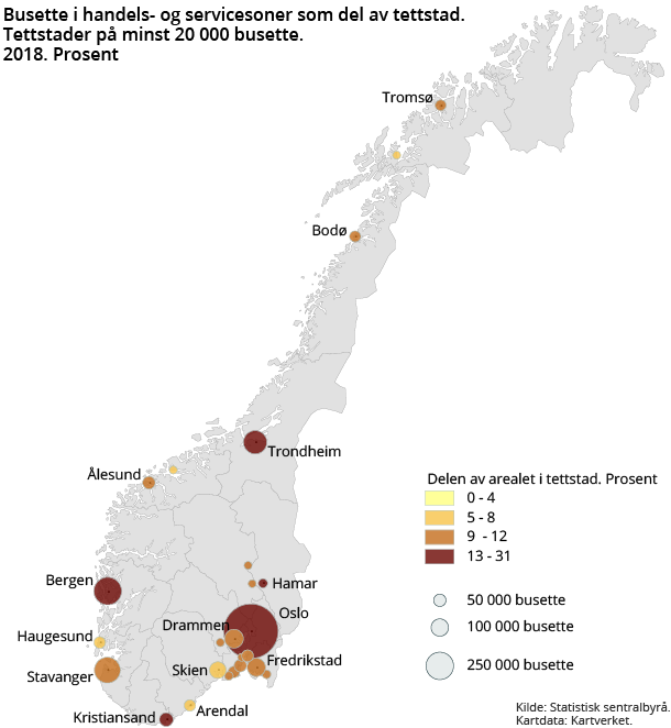 Figur 2. Busette og areal i handels- og servicesoner som del av tettstad. 2018. Prosent Figur 2. Busette og areal i handels- og servicesoner som del av tettstad. 2018. Prosent