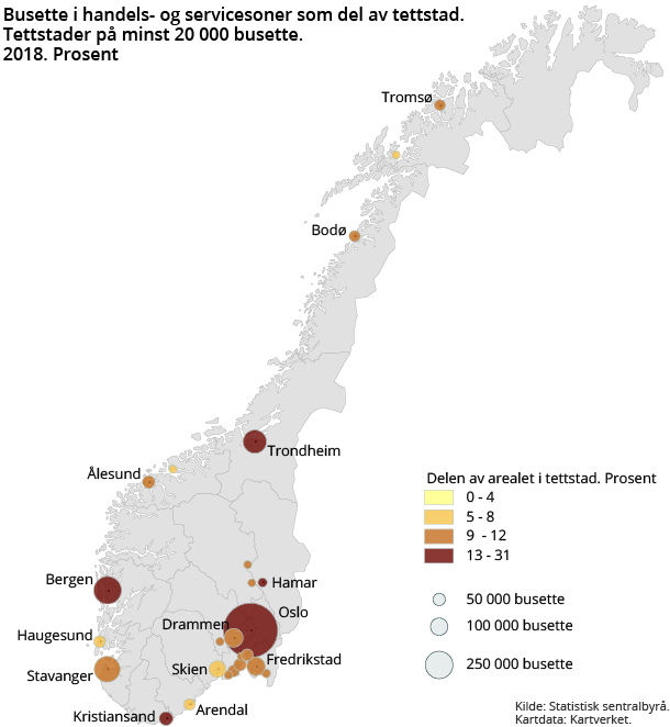 Figur 2. Busette og areal i handels- og servicesoner som del av tettstad. 2018. Prosent