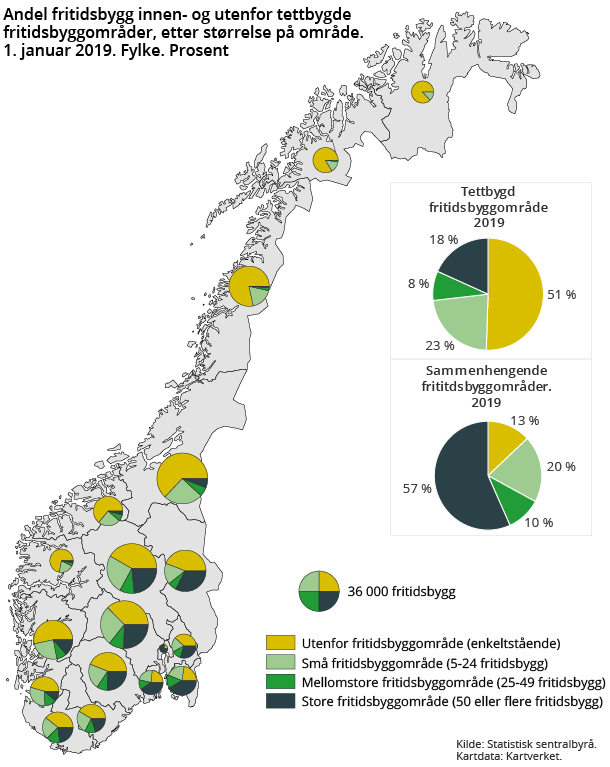Figur 2. Andel fritidsbygg innen- og utenfor tettbygde fritidsbyggområder, etter størrelse på område. 1. januar 2019. Fylke. Prosent