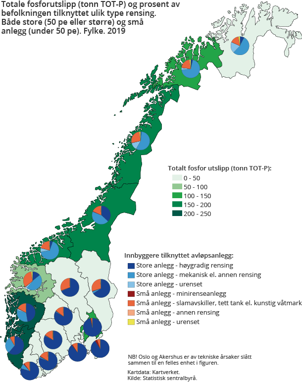 Figur 1. Totale fosforutslipp (tonn TOT-P) og prosent av befolkningen tilknyttet ulik type rensing. Både store (50 pe eller større) og små anlegg (under 50 pe). Fylke. 2019 