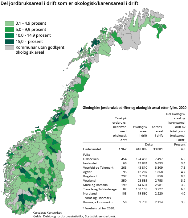 Figur 2. Del jordbruksareal i drift som er økologisk/karensareal i drift Figur 2. Del jordbruksareal i drift som er økologisk/karensareal i drift