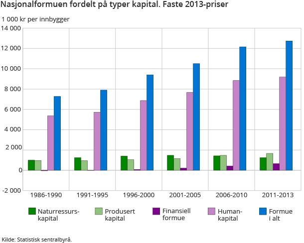 nasjonalformuen-2014-06-11-03 nasjonalformuen-2014-06-11-03