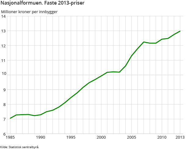 nasjonalformuen-2014-06-11-02 nasjonalformuen-2014-06-11-02