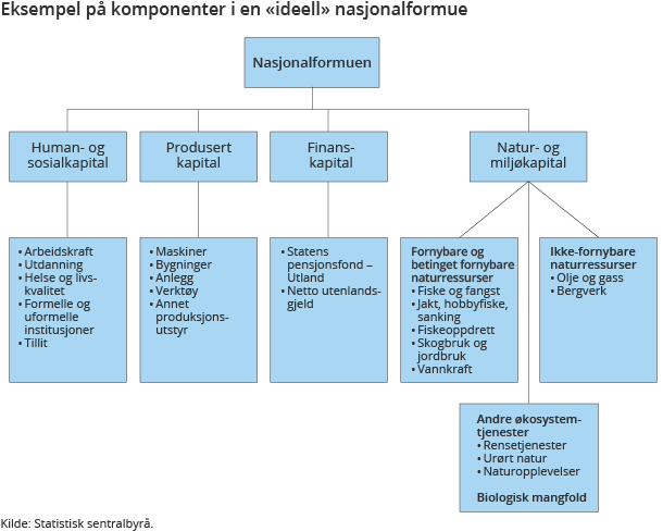 nasjonalformuen-2014-06-11-01