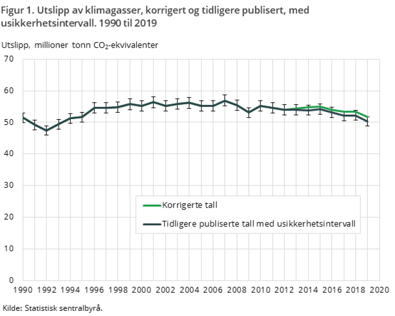 klimagassn-2021-06-08-fig1.png