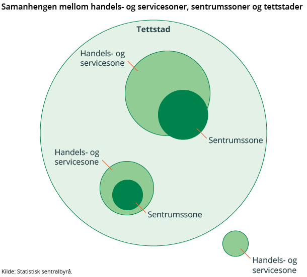 arealsentrum-2019-01-14-01-venn