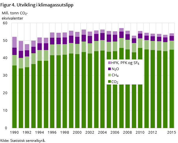 klimagassn-2016-05-20-04 klimagassn-2016-05-20-04