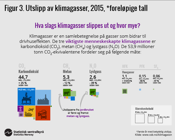 klimagassn-2016-05-20-03. Klikk for større versjon. klimagassn-2016-05-20-03. Klikk for større versjon.