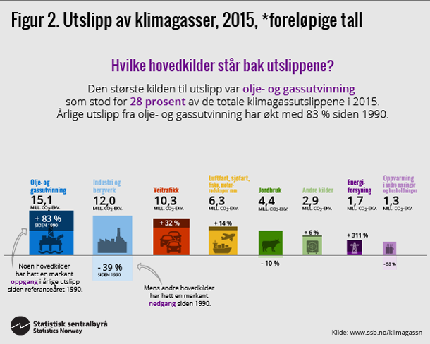 klimagassn-2016-05-20-02. Klikk for større versjon.
