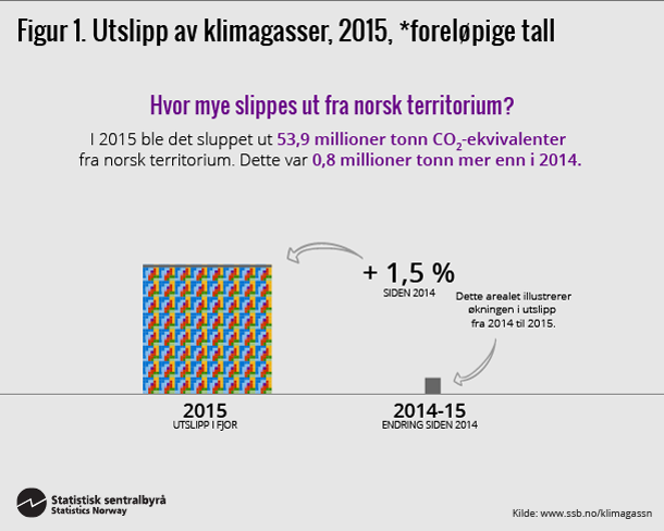 klimagassn-2016-05-20-01. Klikk for større versjon.