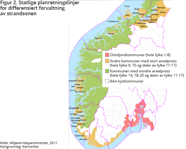 Figur 2. Statlige planretningslinjer for differensiert forvaltning av stransonen Figur 2. Statlige planretningslinjer for differensiert forvaltning av stransonen