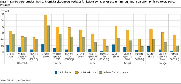 Helse-fig4